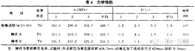 陶瓷加工