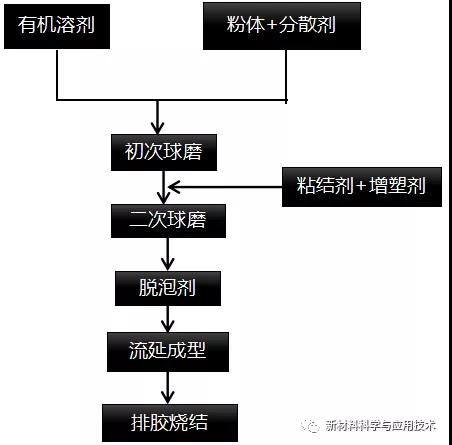 數(shù)控加工機(jī)床