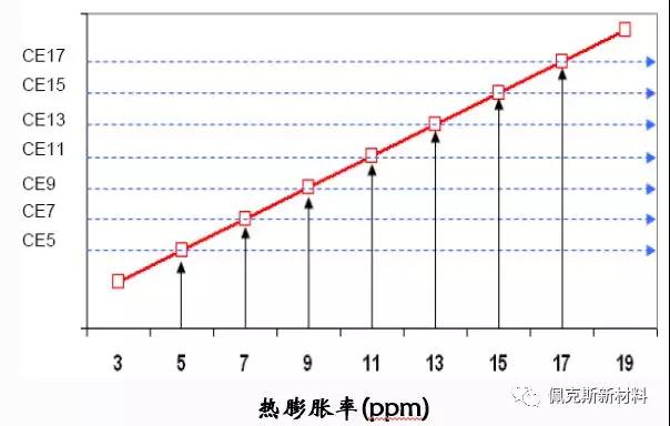 硅鋁合金加工